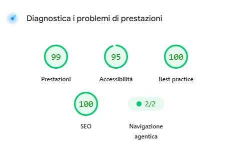 Google PageSpeed Insights Score 99/100